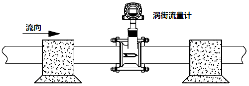 振動過于強烈的場合應(yīng)考慮加固減振等措施 振動過于強烈的場合應(yīng)考慮加固減振等措施